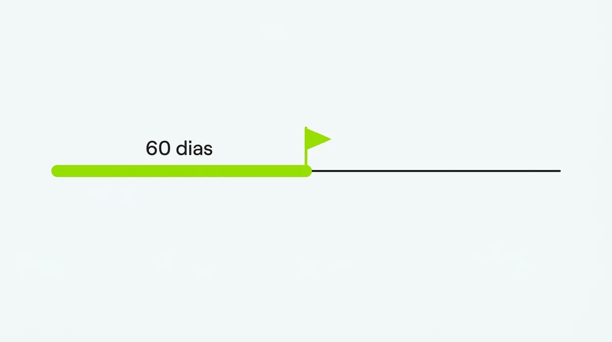 Linha do tempo destacando os primeiros 60 dias de um novo hábito de treino como a fase mais arriscada de desistência